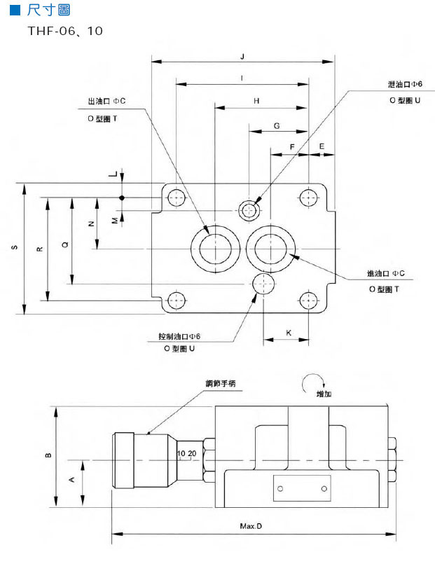 控制閥