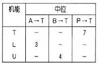 WEH10型電液動(dòng)換向閥